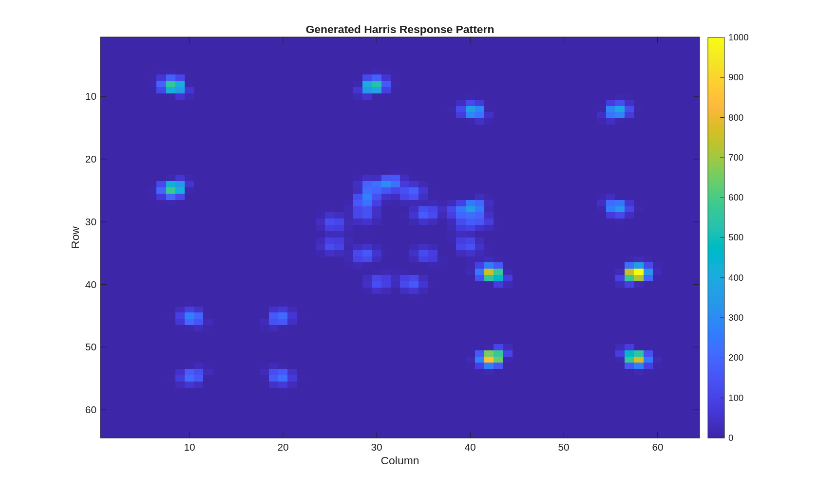 Harris Corner Detection: MATLAB to HLS Implementation