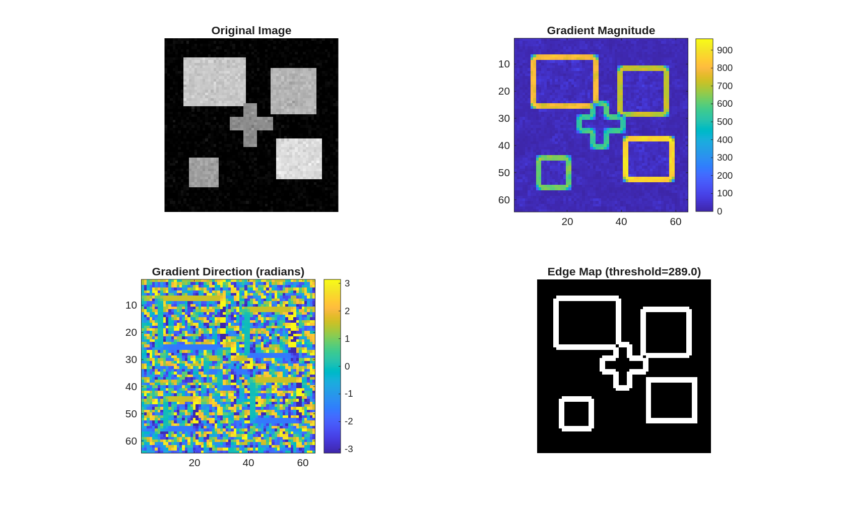 Harris Corner Detection: MATLAB to HLS Implementation